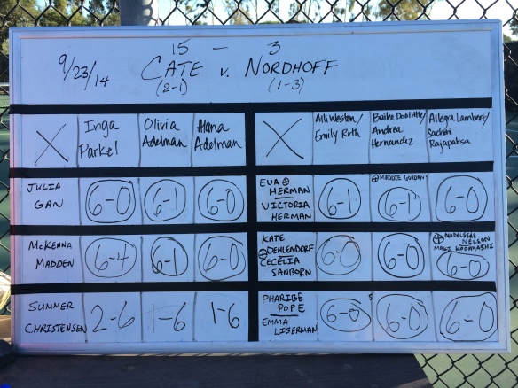 Cate Girls romp 15-3 over Nordhoff HIgh